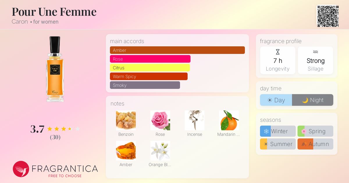 Fragrantica image 4