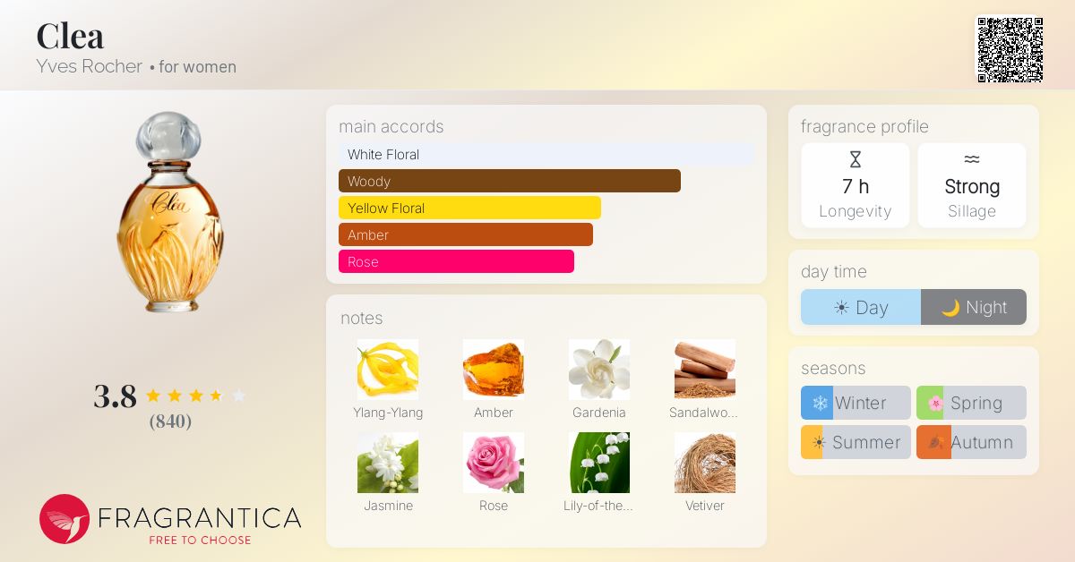 Fragrantica image 4