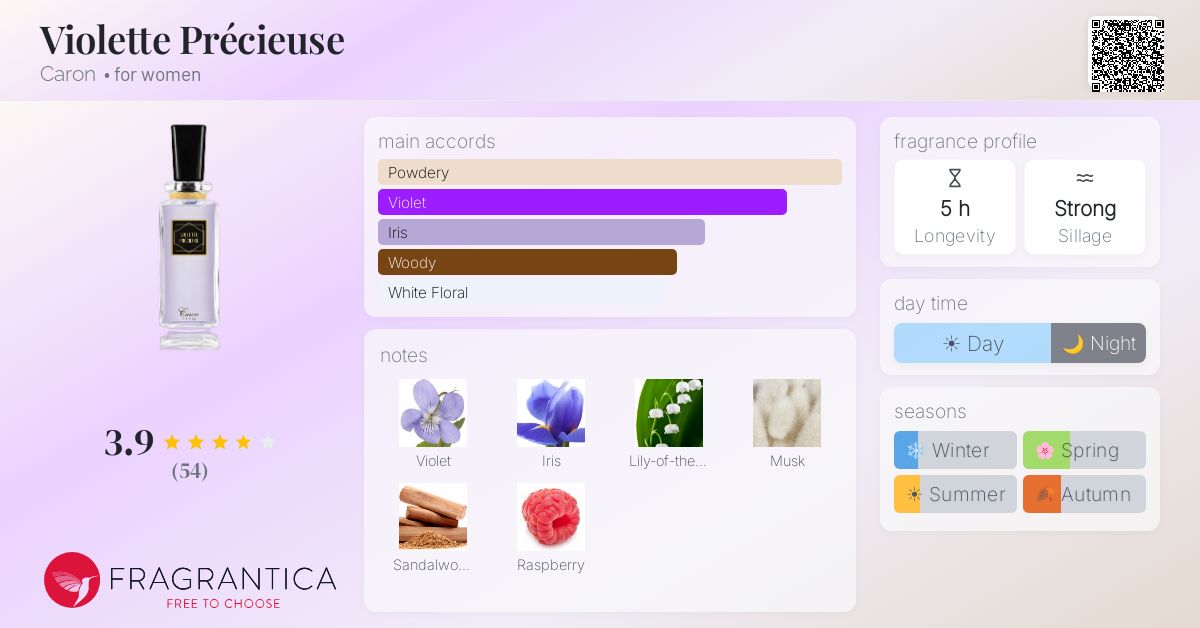 Fragrantica image 4