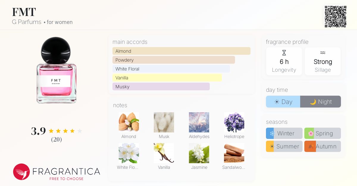 Fragrantica image 4