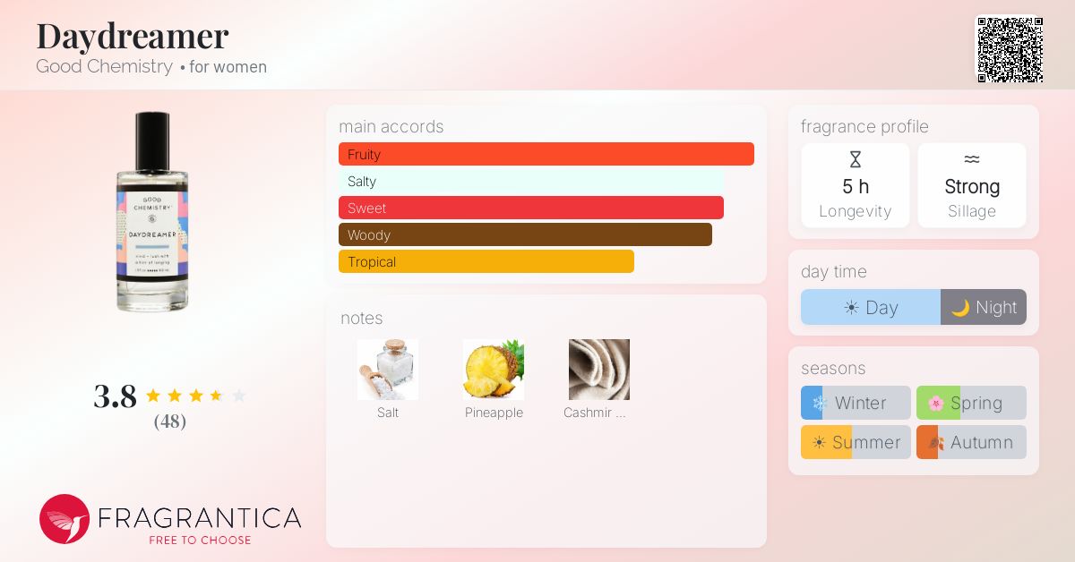 Fragrantica image 4