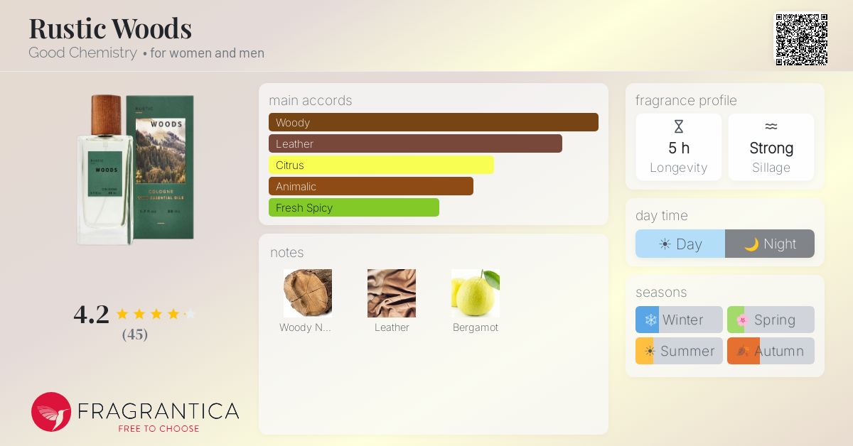 Fragrantica image 4