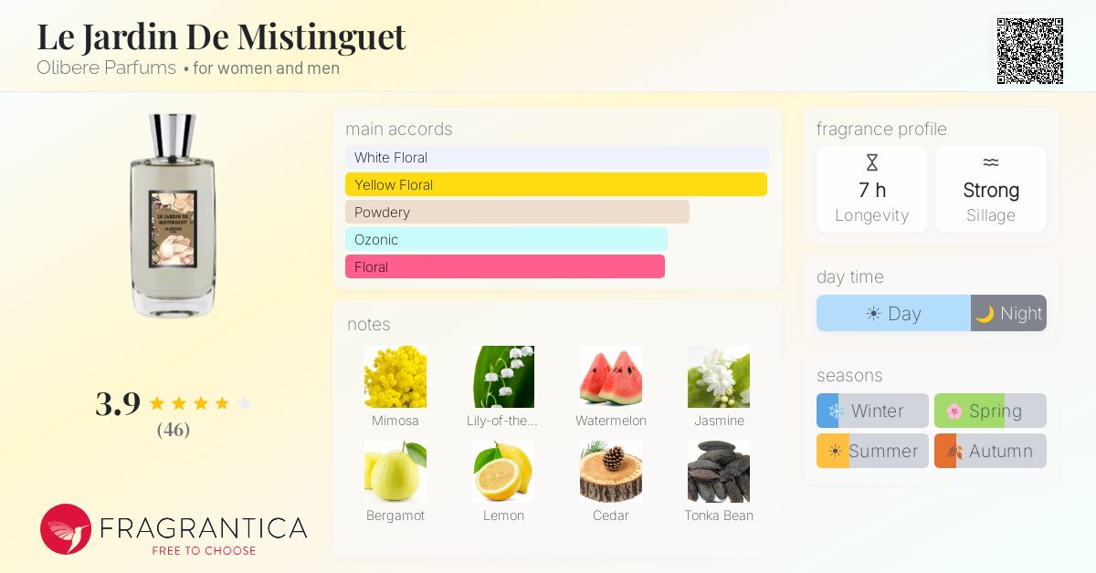 Fragrantica image 4