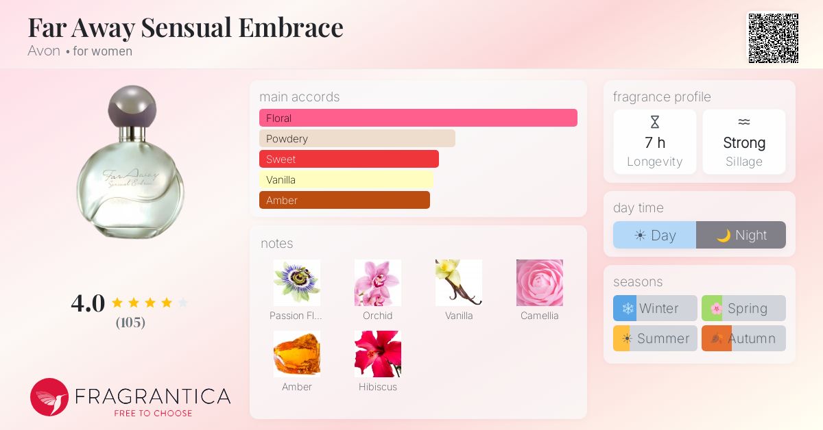 Fragrantica image 4