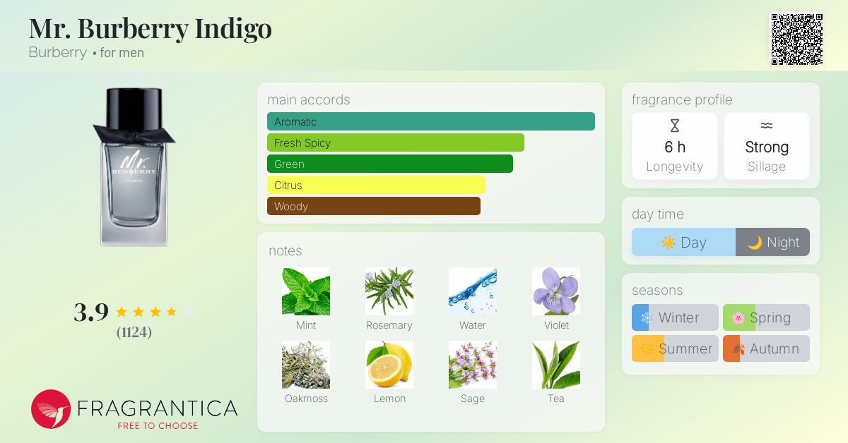 Fragrance Burberry Indigo Fragrantica Burberry Indigo Burberry