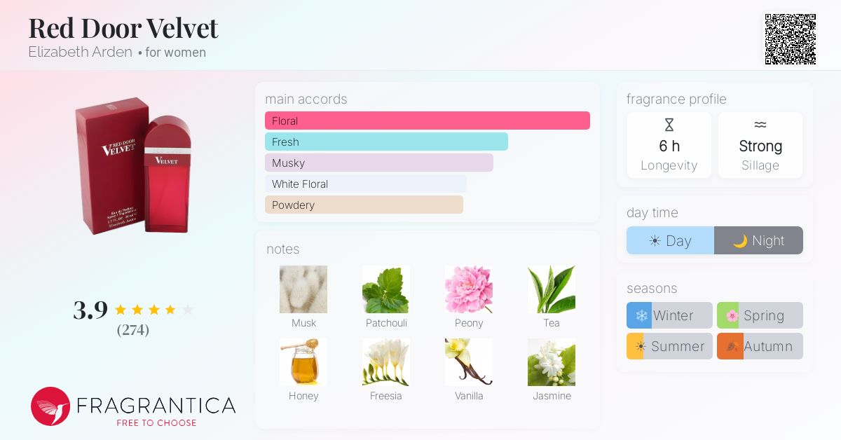 Fragrantica image 4