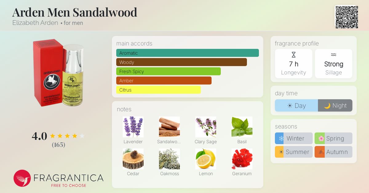 Fragrantica image 4
