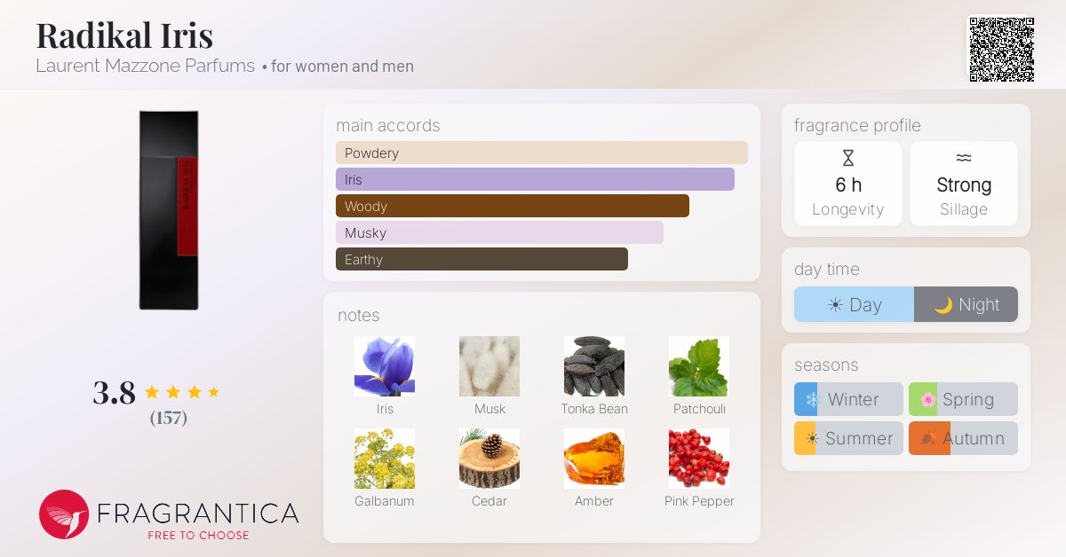 Fragrantica image 4