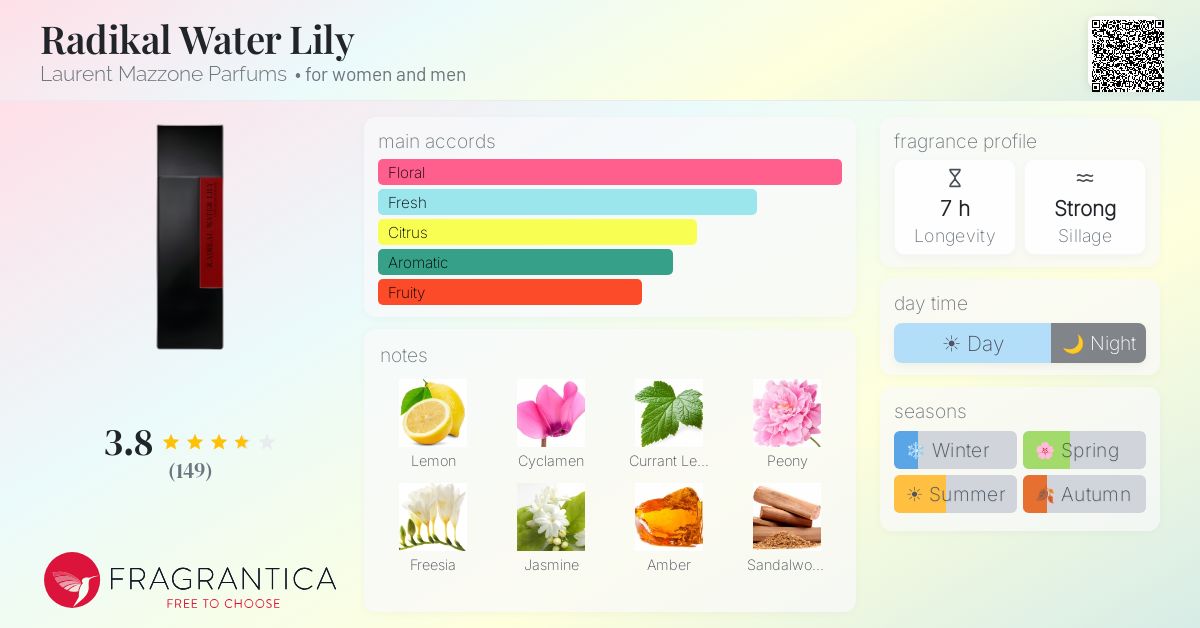 Fragrantica image 4