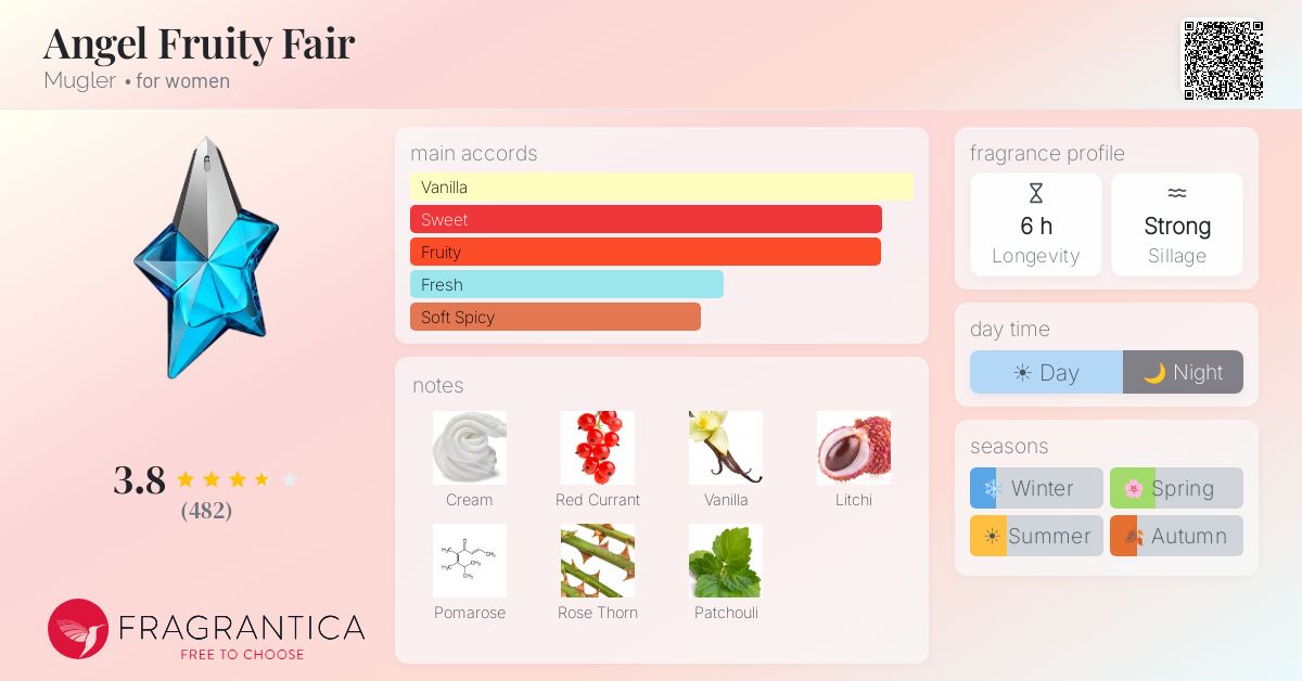 Fragrantica image 4