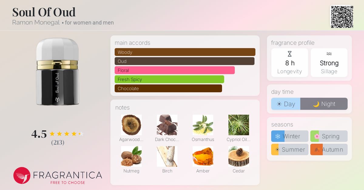 Fragrantica image 4