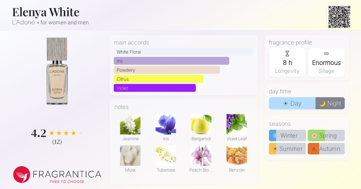 Fragrantica image 4