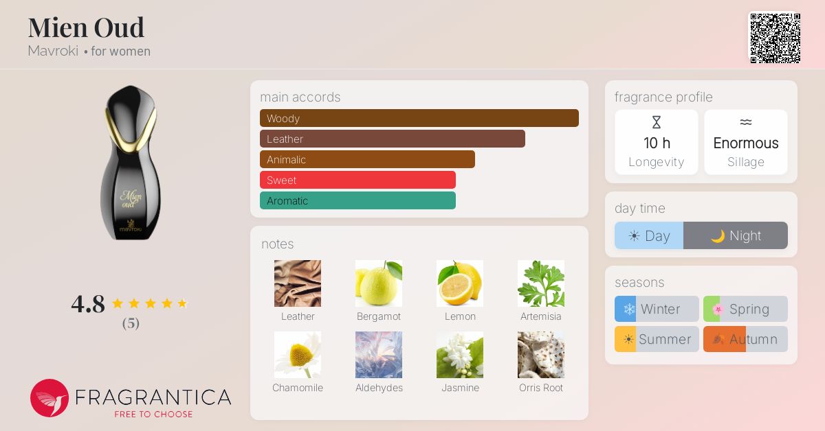 Fragrantica image 4