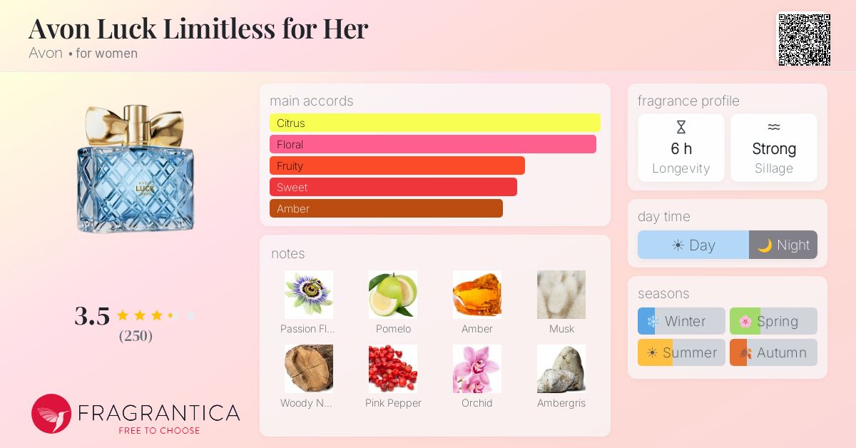 Fragrantica image 4