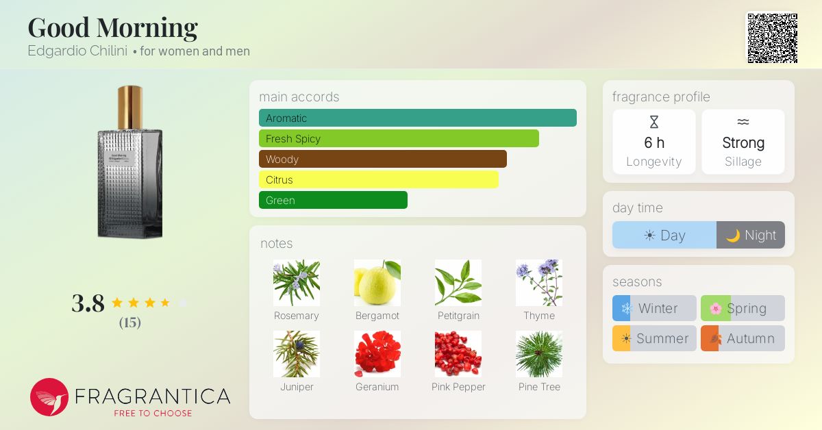 Fragrantica image 4