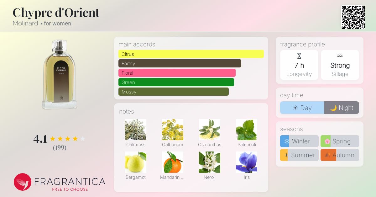 Fragrance card