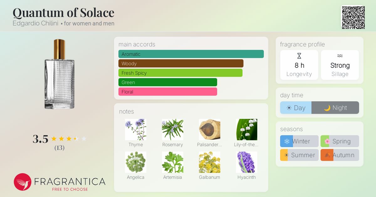 Fragrantica image 4