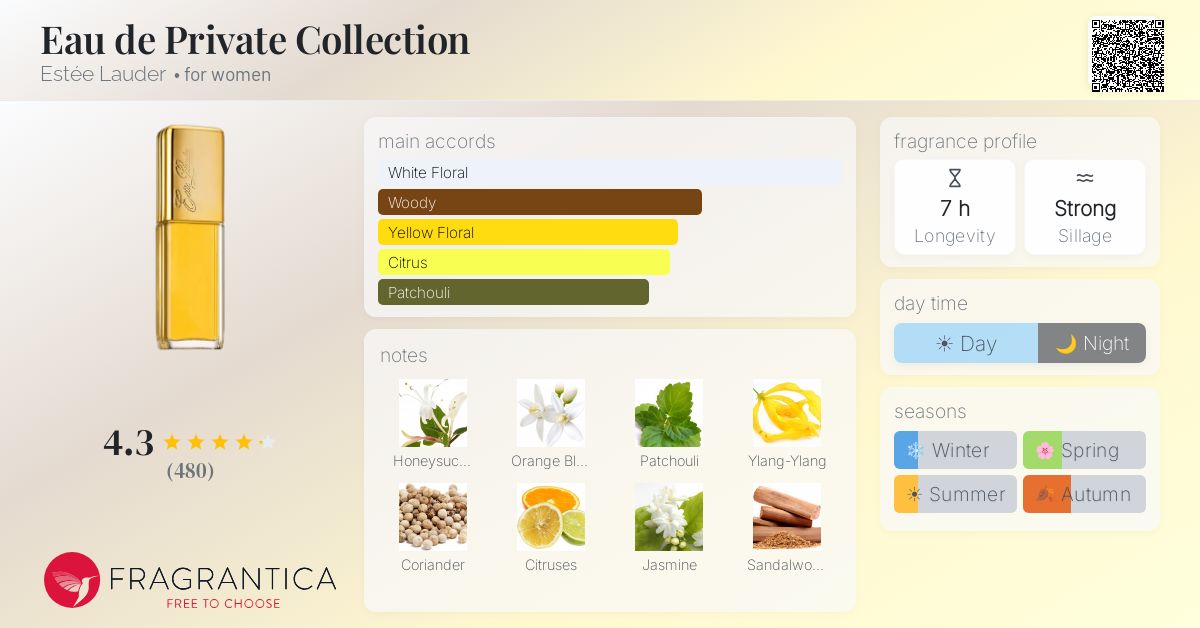 Fragrance card