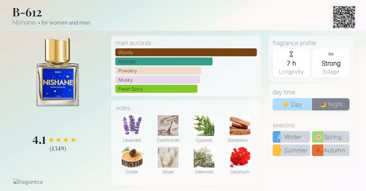 B-612 Nishane perfume - a fragrance for women and men 2018