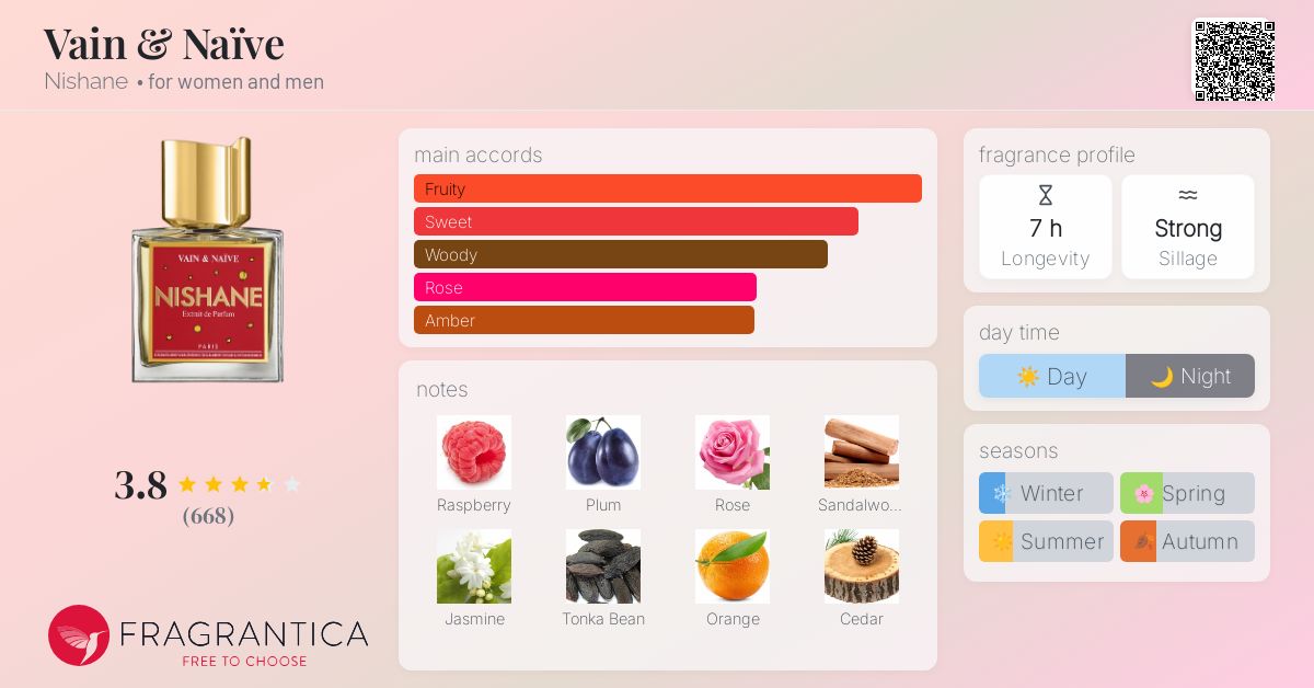 Vain & Naïve Nishane perfume - a fragrance for women and men 2018