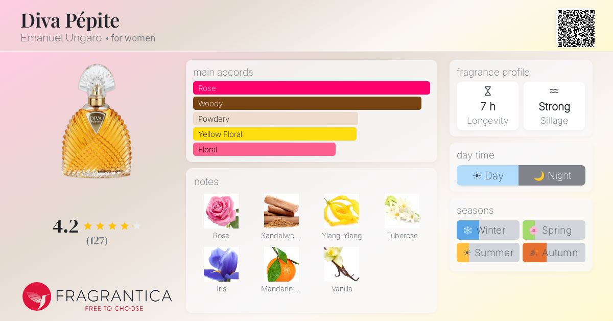 Fragrance card