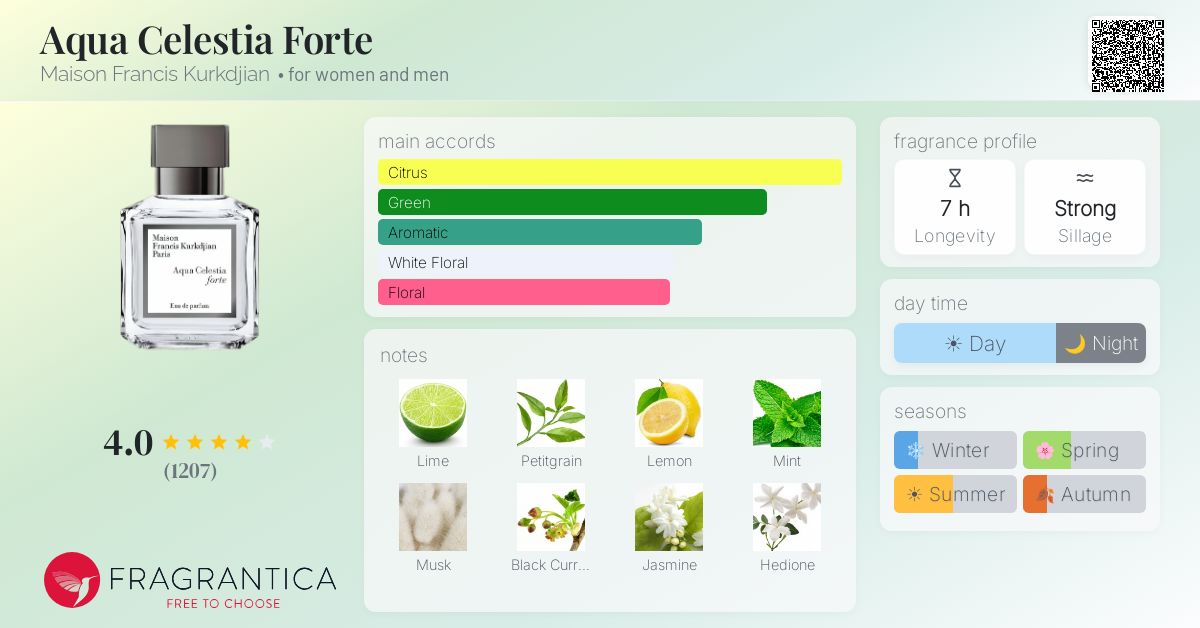 Fragrantica image 4