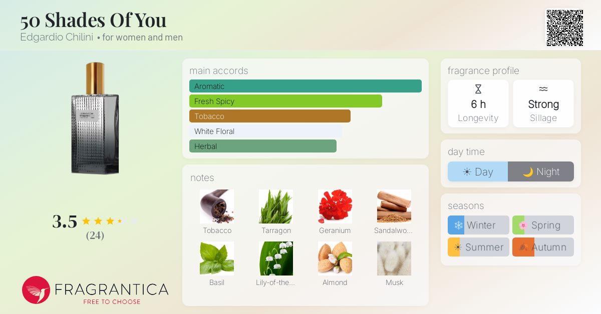 Fragrantica image 4