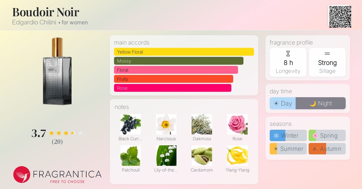 Fragrantica image 4