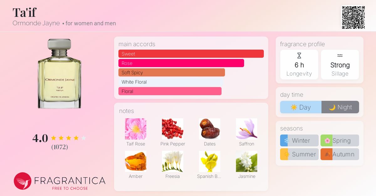 Ta'if Ormonde Jayne perfume a fragrance for women and