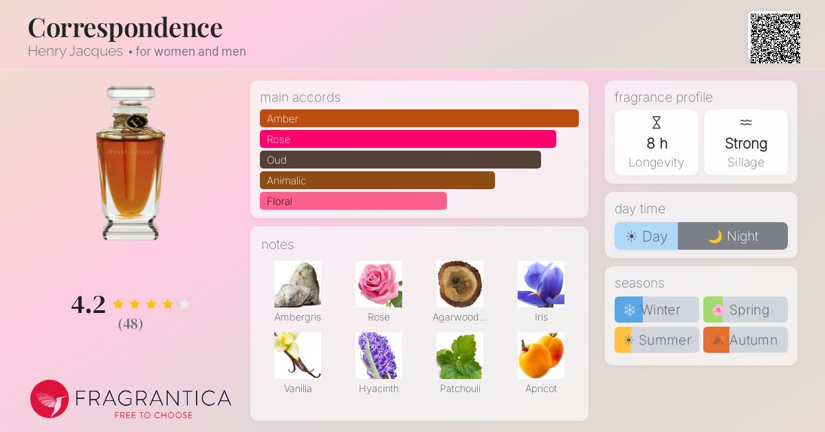 Fragrantica image 4