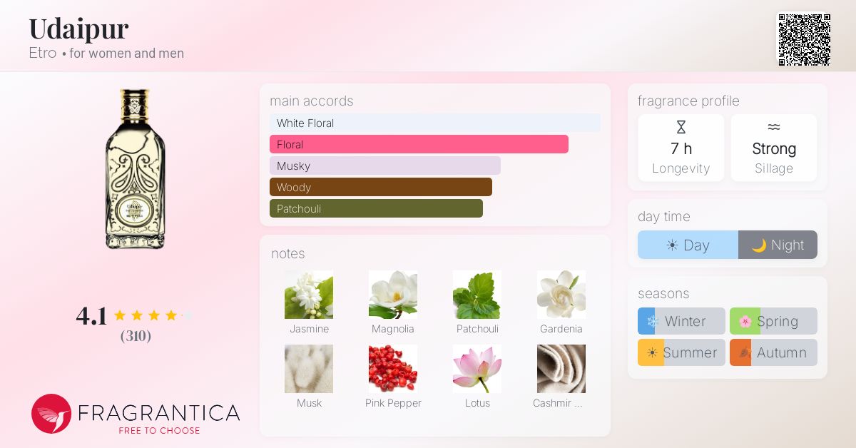 Fragrance card