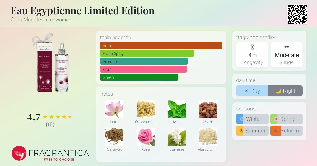 Fragrantica image 4