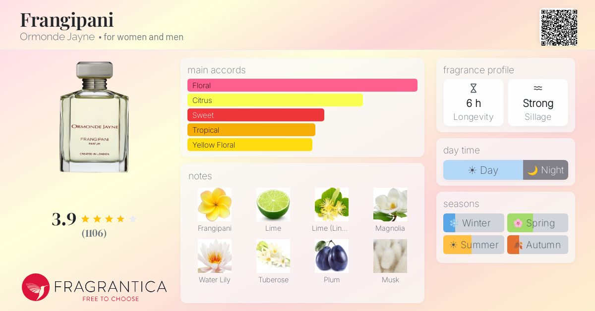 Fragrance card