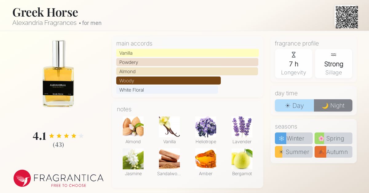 Fragrantica image 4