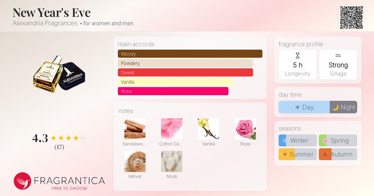 Fragrantica image 4