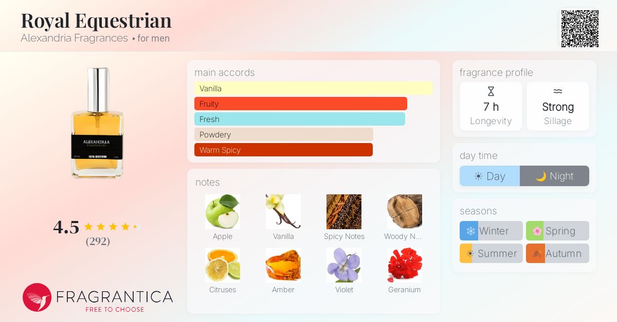 Fragrantica image 4