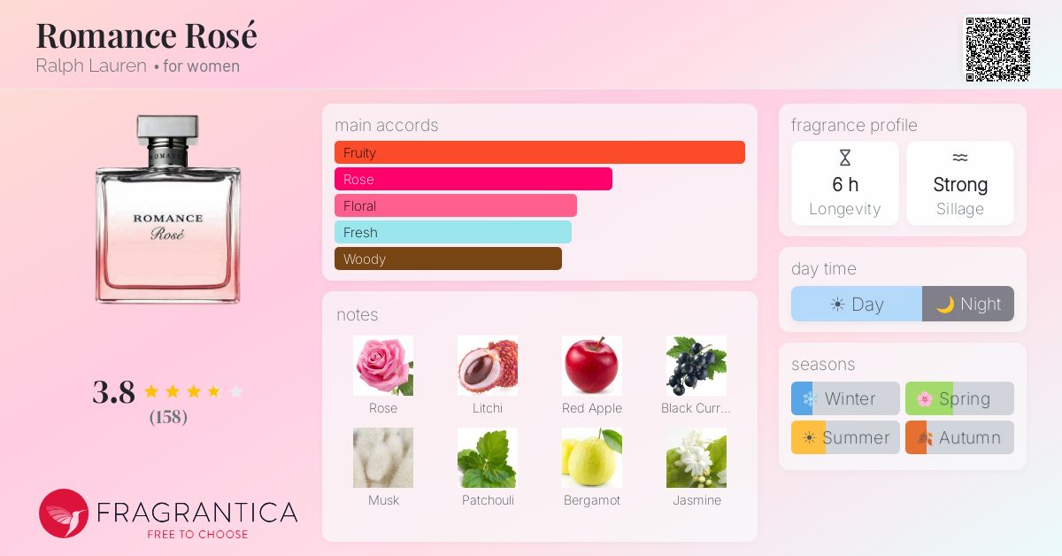 Fragrantica image 4