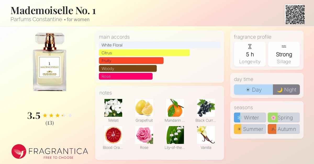 Fragrantica image 4