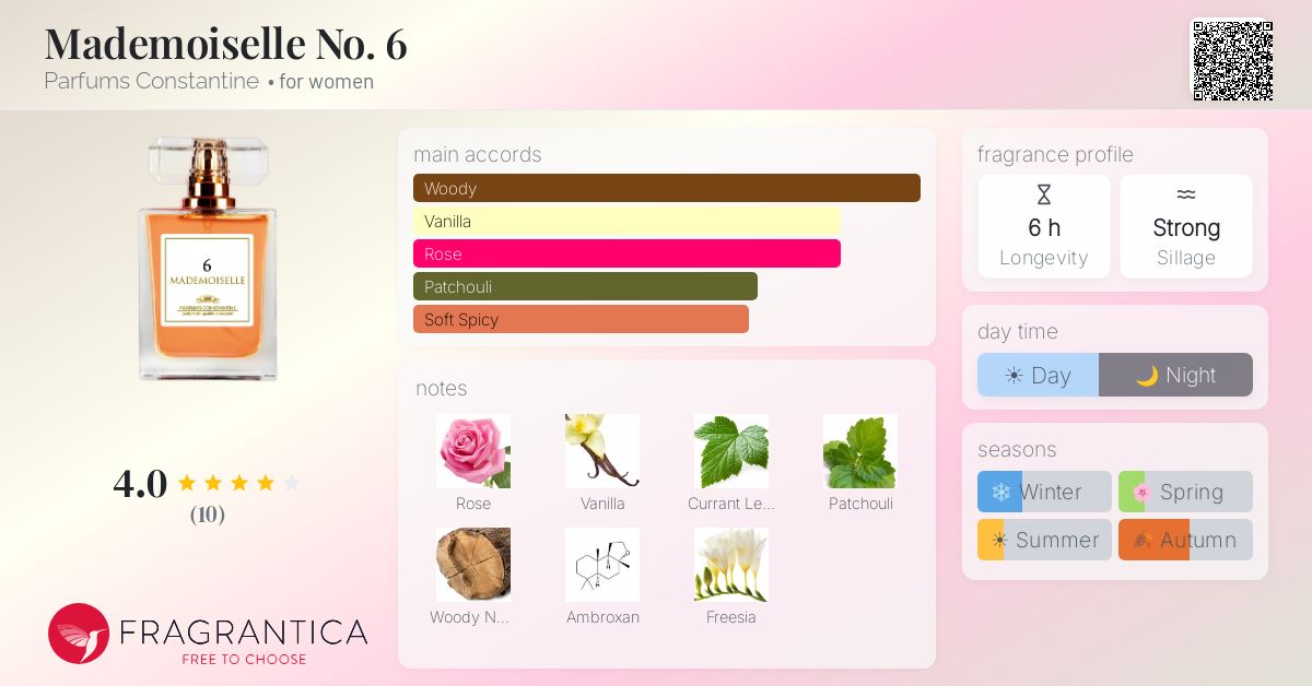 Fragrantica image 4
