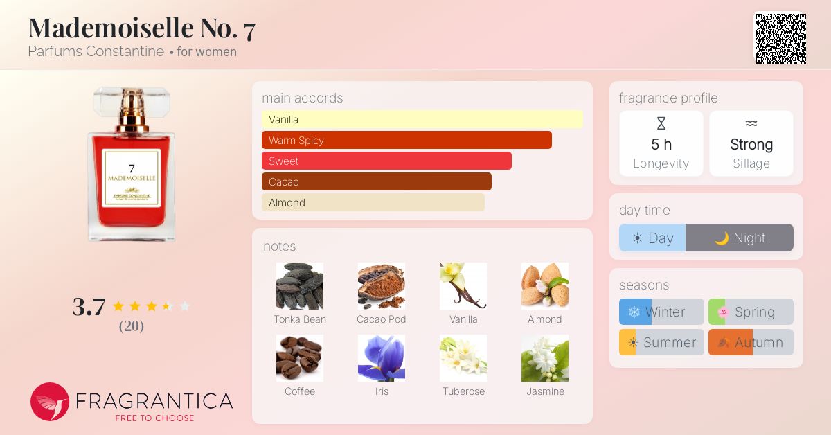 Fragrantica image 4