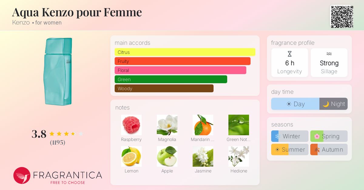 Fragrantica image 4