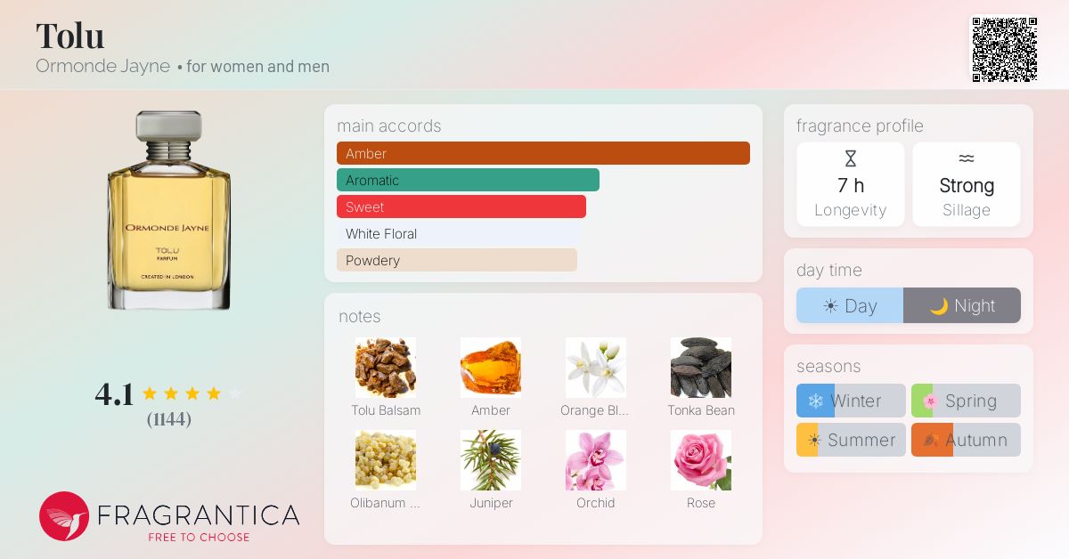 Fragrance card