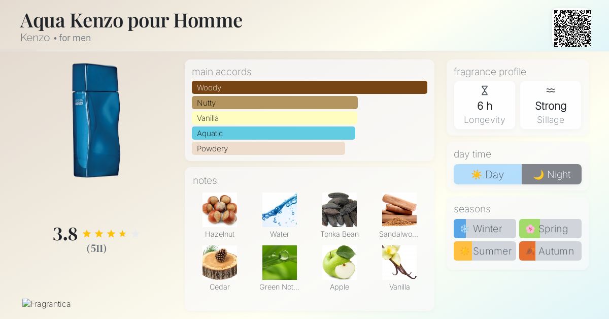 Aqua Kenzo Kenzo Qatar Eau De Toilette Eau De Kenzo Hombre Armani