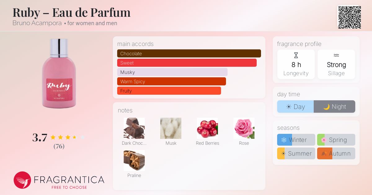 Fragrantica image 4