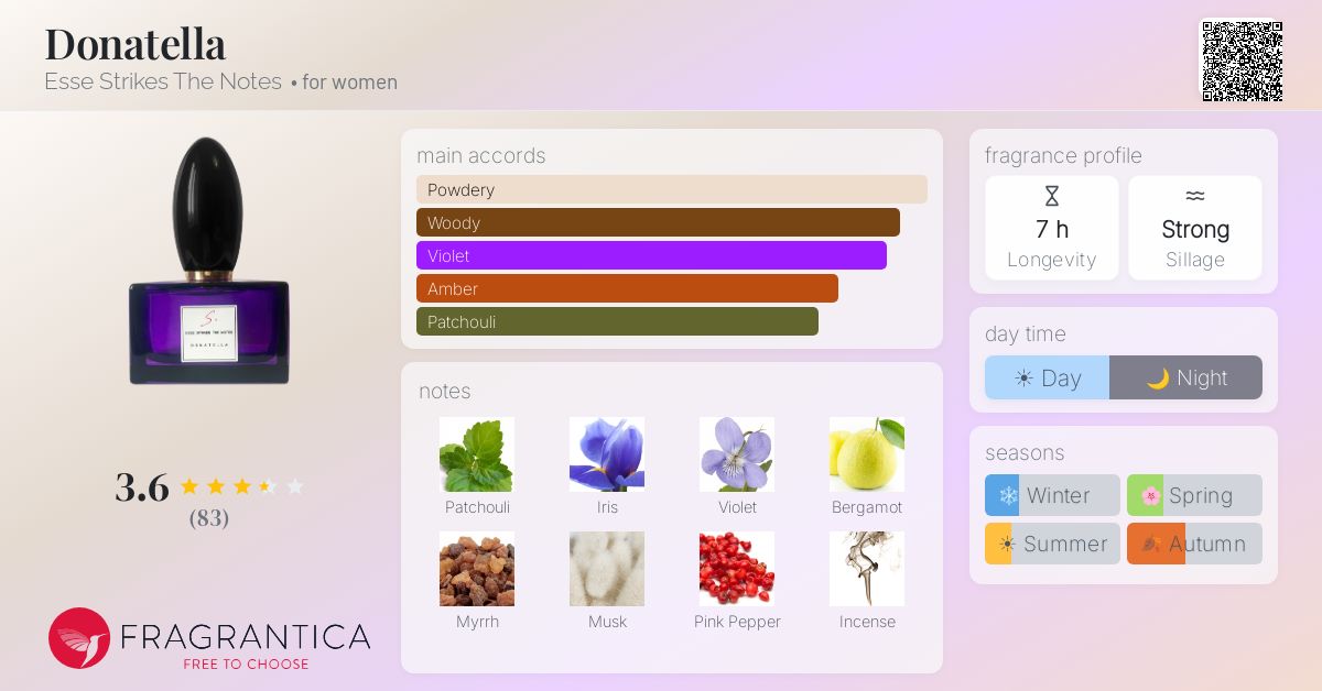Fragrantica image 4