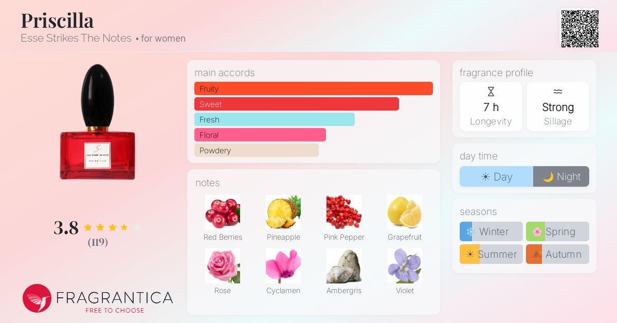 Fragrance card