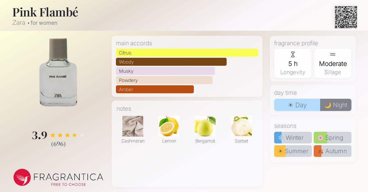 Fragrantica image 4