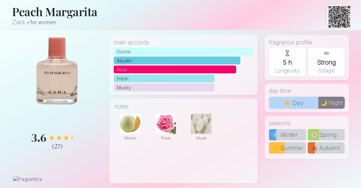 Peach Margarita Zara perfume a fragrance for women 2018