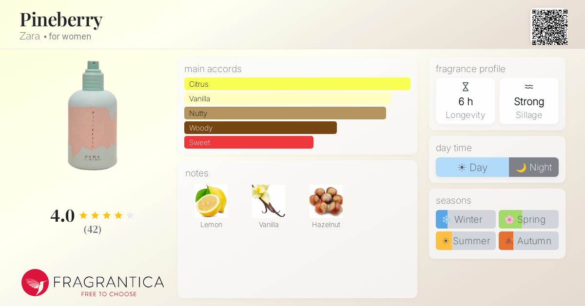 Fragrantica image 4