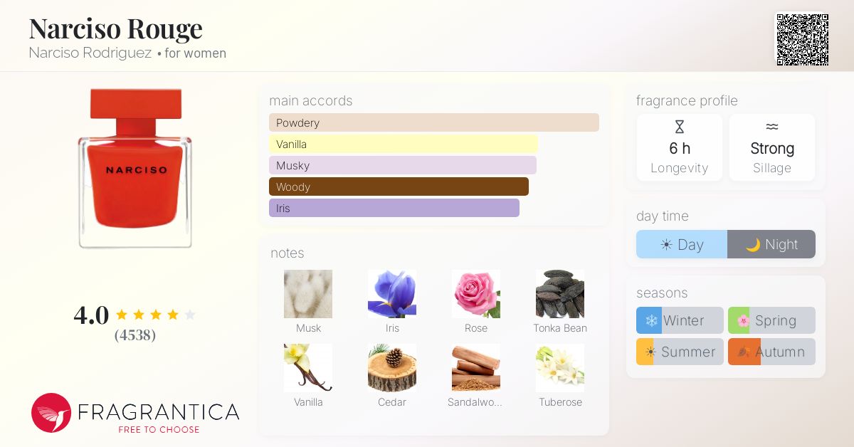 Fragrance card